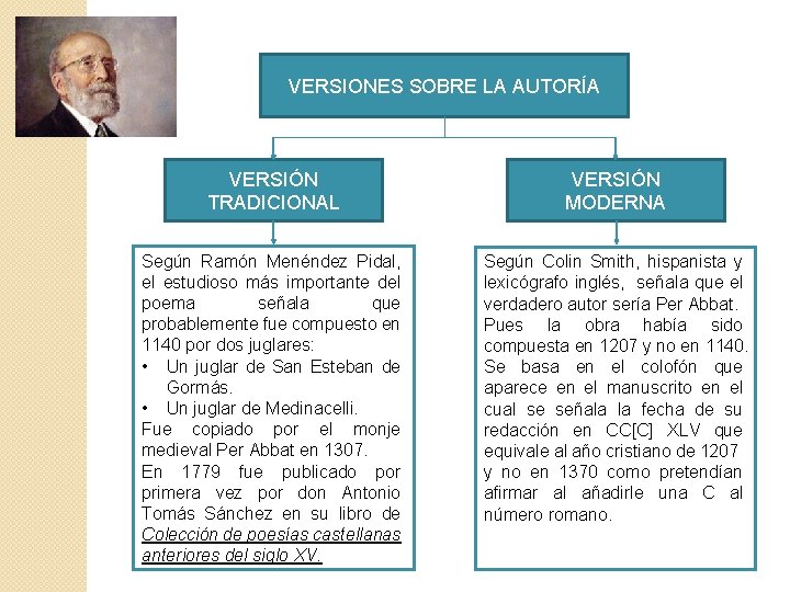 VERSIONES SOBRE LA AUTORÍA VERSIÓN TRADICIONAL VERSIÓN MODERNA Según Ramón Menéndez Pidal, el estudioso
