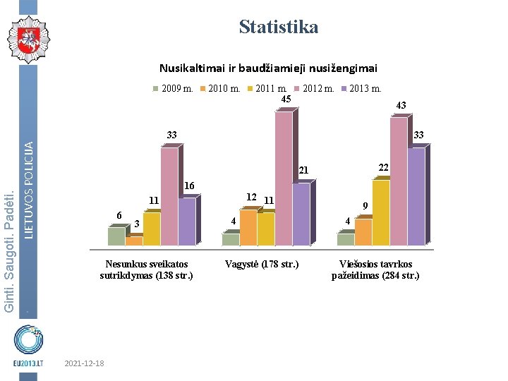 Statistika Nusikaltimai ir baudžiamieji nusižengimai 2009 m. 2010 m. 2011 m. 45 2012 m.