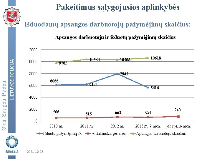 Pakeitimus sąlygojusios aplinkybės Išduodamų apsaugos darbuotojų pažymėjimų skaičius: Apsaugos darbuotojų ir išduotų pažymėjimų skaičius