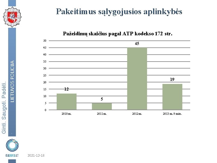 Pakeitimus sąlygojusios aplinkybės Pažeidimų skaičius pagal ATP kodekso 172 str. 50 45 45 Ginti.