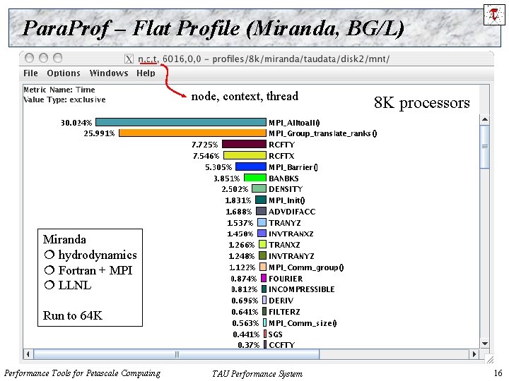 Para. Prof – Flat Profile (Miranda, BG/L) node, context, thread 8 K processors Miranda