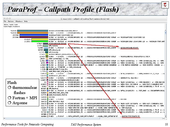 Para. Prof – Callpath Profile (Flash) Flash thermonuclear flashes Fortran + MPI Argonne Performance