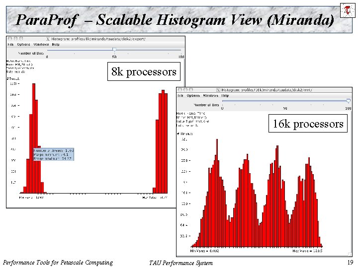 Para. Prof – Scalable Histogram View (Miranda) 8 k processors 16 k processors Performance