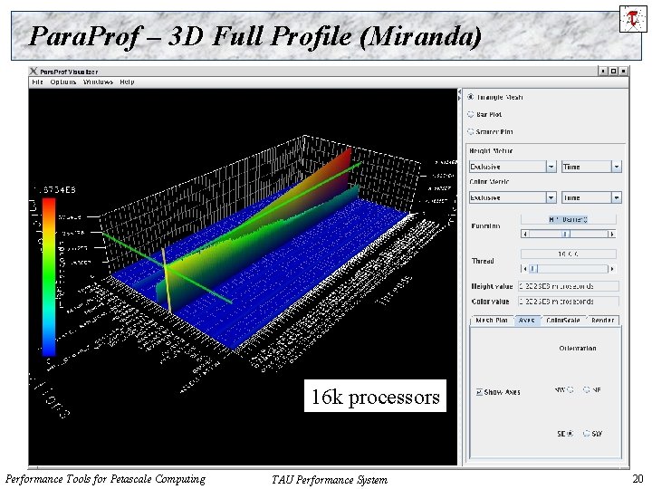 Para. Prof – 3 D Full Profile (Miranda) 16 k processors Performance Tools for