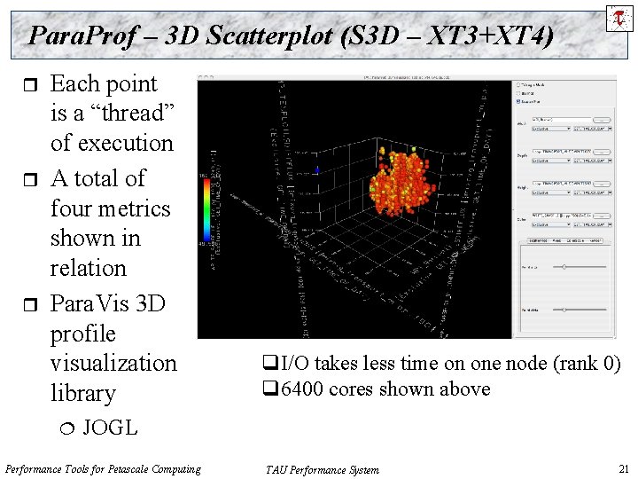 Para. Prof – 3 D Scatterplot (S 3 D – XT 3+XT 4) r