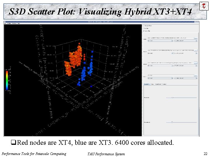 S 3 D Scatter Plot: Visualizing Hybrid XT 3+XT 4 q. Red nodes are