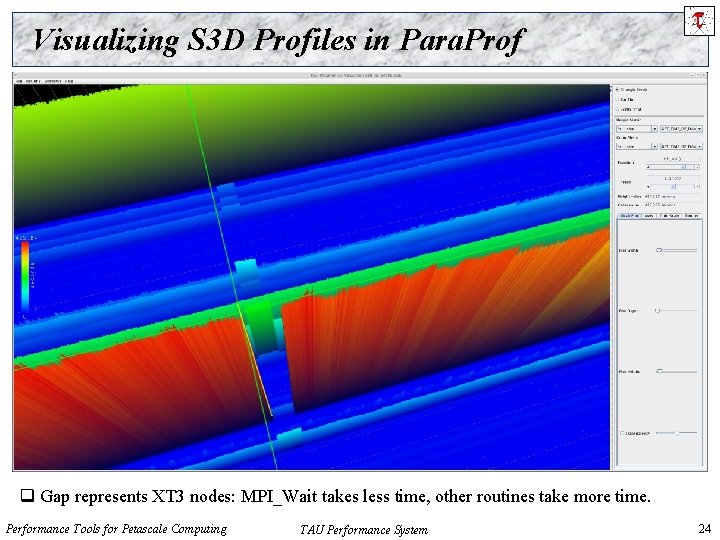 Visualizing S 3 D Profiles in Para. Prof q Gap represents XT 3 nodes: