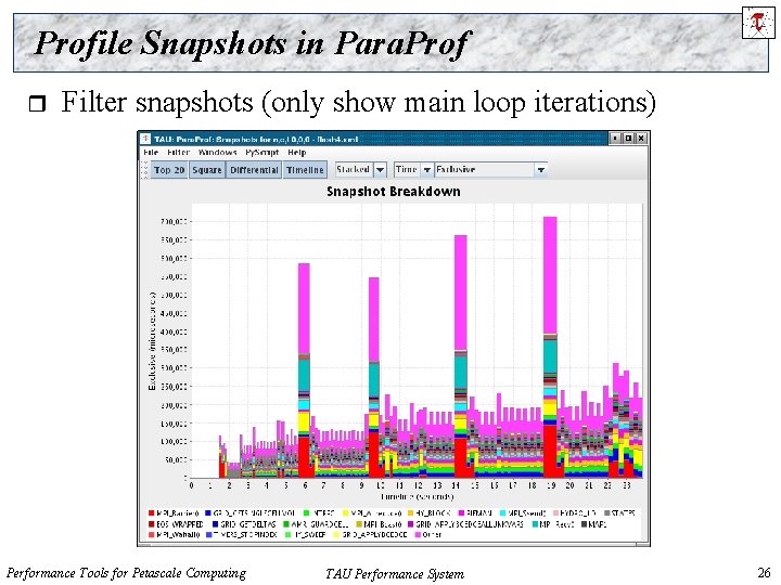 Profile Snapshots in Para. Prof r Filter snapshots (only show main loop iterations) Performance