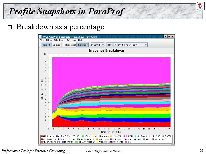 Profile Snapshots in Para. Prof r Breakdown as a percentage Performance Tools for Petascale