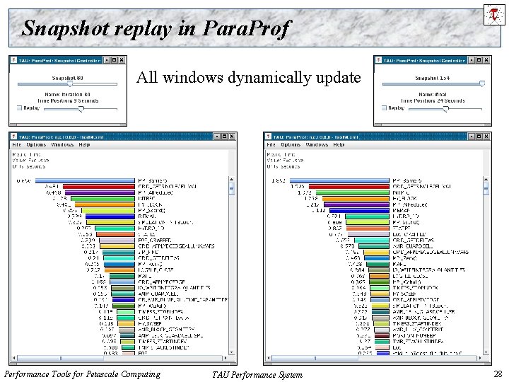 Snapshot replay in Para. Prof All windows dynamically update Performance Tools for Petascale Computing