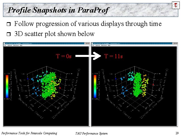 Profile Snapshots in Para. Prof r r Follow progression of various displays through time