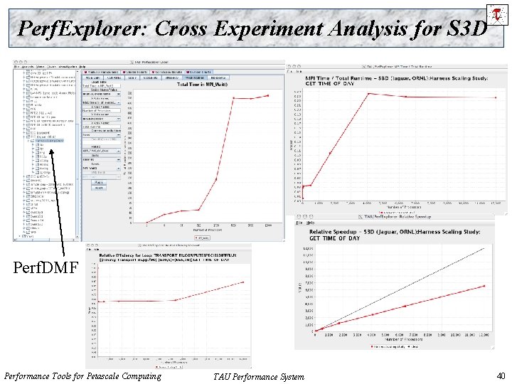 Perf. Explorer: Cross Experiment Analysis for S 3 D Perf. DMF Performance Tools for