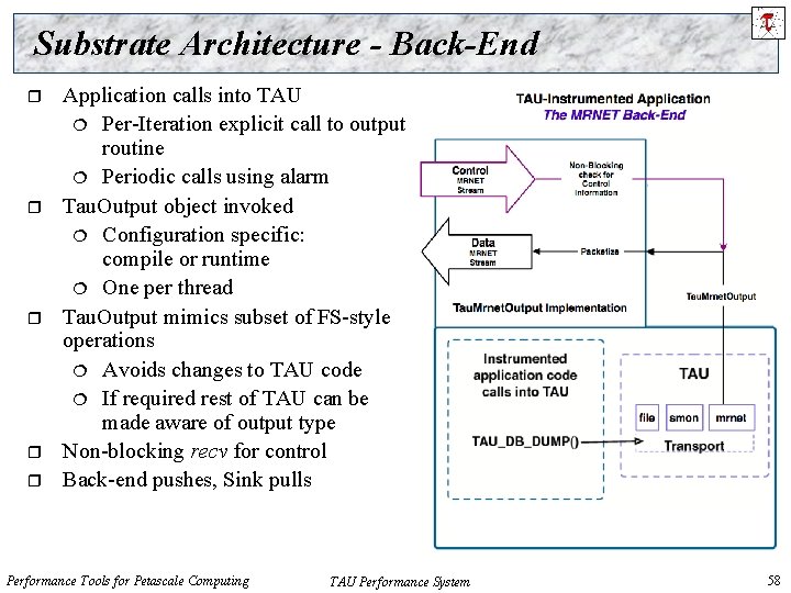 Substrate Architecture - Back-End r r r Application calls into TAU Per-Iteration explicit call