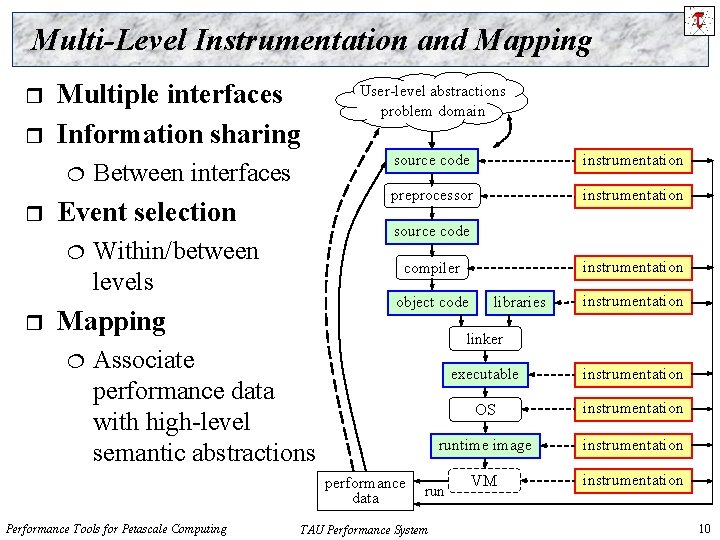 Multi-Level Instrumentation and Mapping r r Multiple interfaces Information sharing r Event selection r