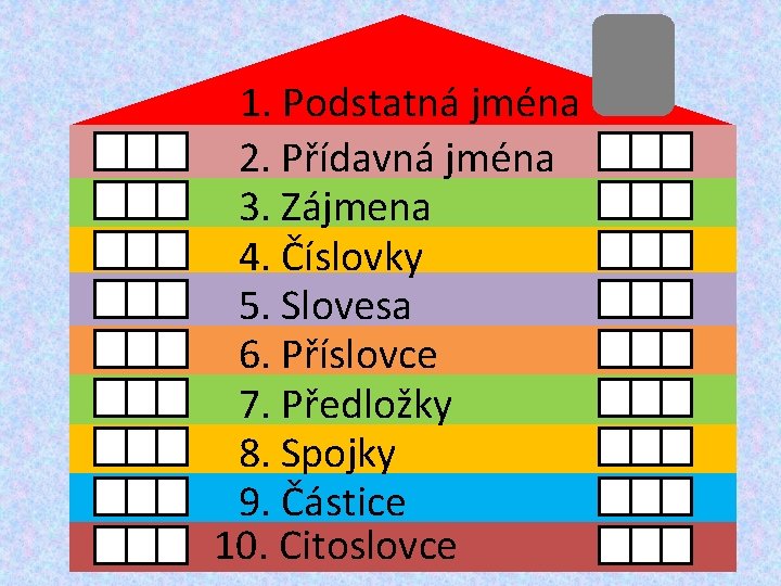 1. Podstatná jména 2. Přídavná jména 3. Zájmena 4. Číslovky 5. Slovesa 6. Příslovce