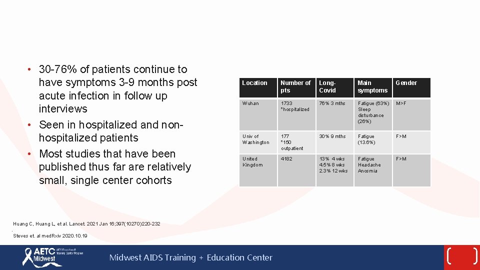  • 30 -76% of patients continue to have symptoms 3 -9 months post