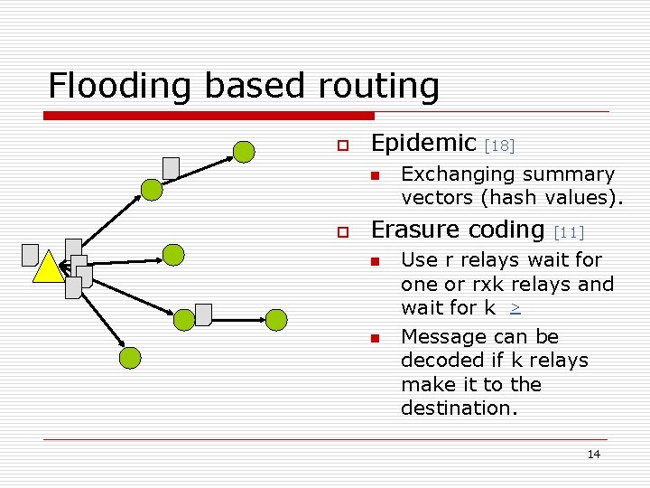 Flooding based routing o Epidemic n o [18] Exchanging summary vectors (hash values). Erasure