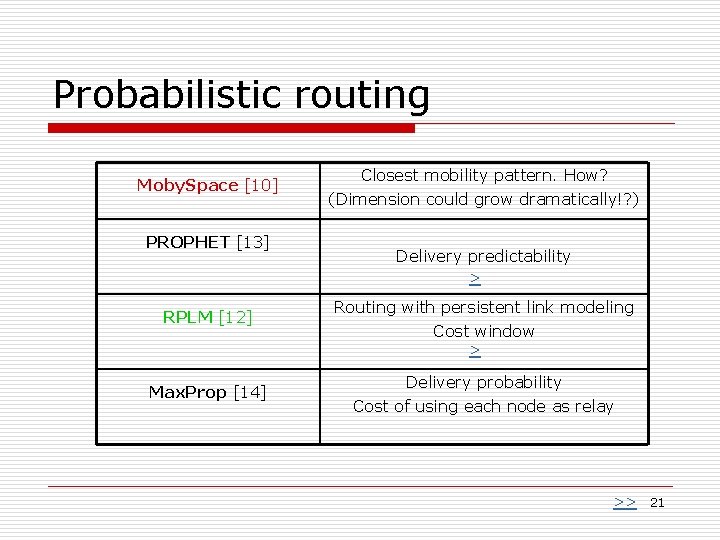 Probabilistic routing Moby. Space [10] PROPHET [13] Closest mobility pattern. How? (Dimension could grow