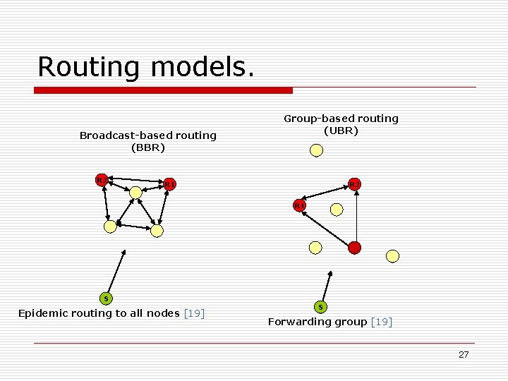 Routing models. Broadcast-based routing (BBR) R 2 Group-based routing (UBR) R 1 R 2