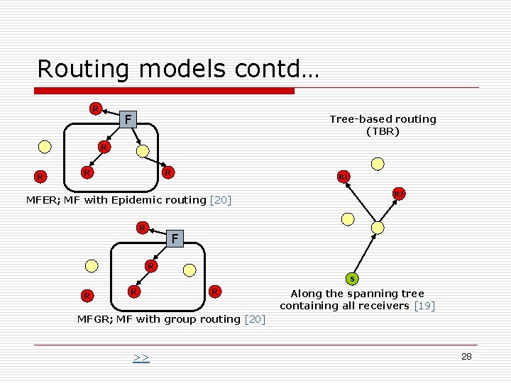 Routing models contd… R F Tree-based routing (TBR) R R R 1 R 2