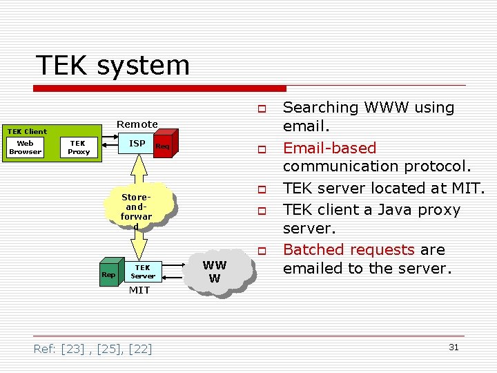 TEK system o Remote TEK Client Web Browser ISP TEK Proxy Req o o