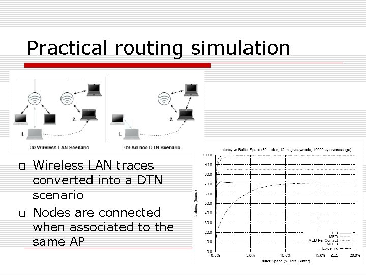 Practical routing simulation q q Wireless LAN traces converted into a DTN scenario Nodes