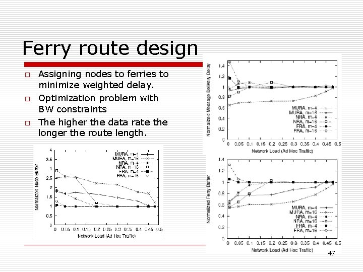 Ferry route design o o o Assigning nodes to ferries to minimize weighted delay.