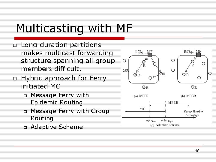 Multicasting with MF q q Long-duration partitions makes multicast forwarding structure spanning all group Multicasting with MF q q Long-duration partitions makes multicast forwarding structure spanning all group