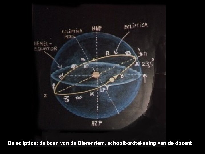 De ecliptica: de baan van de Dierenriem, schoolbordtekening van de docent 
