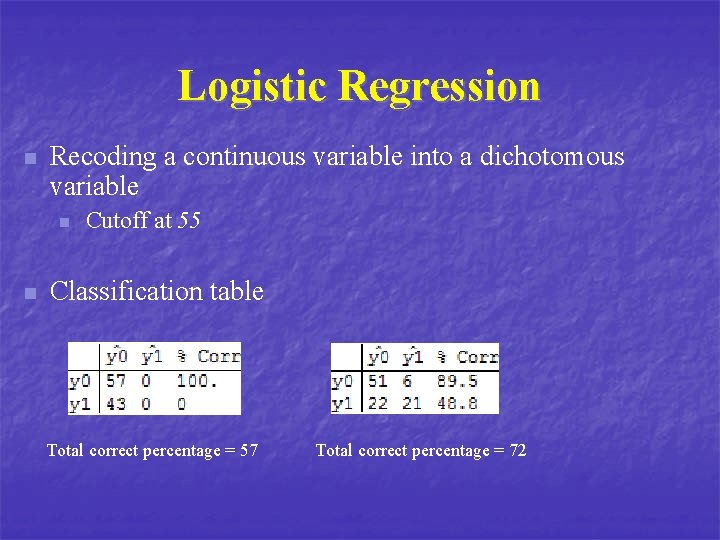 Logistic Regression n Recoding a continuous variable into a dichotomous variable n n Cutoff