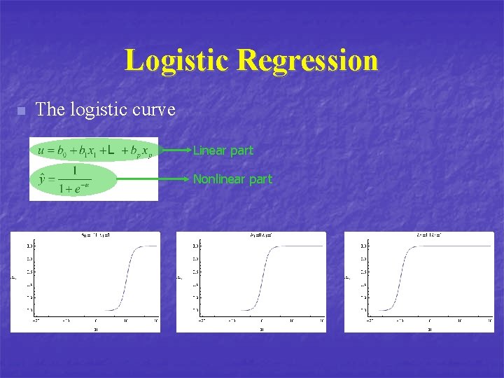 Logistic Regression n The logistic curve Linear part Nonlinear part 