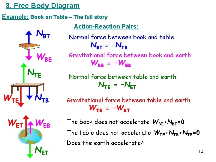 3. Free Body Diagram Example: Book on Table – The full story NBT WBE