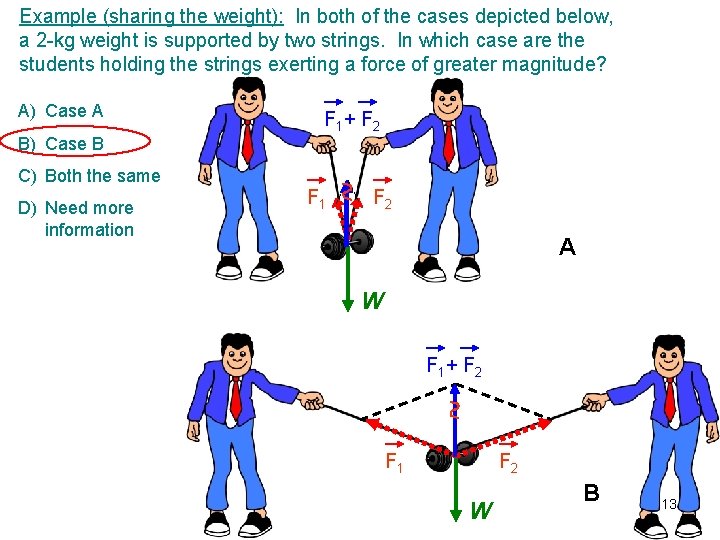 Example (sharing the weight): In both of the cases depicted below, a 2 -kg