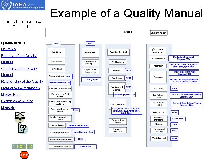 Radiopharmaceutical Production Quality Manual Contents Purpose of the Quality Manual Contents of the Quality