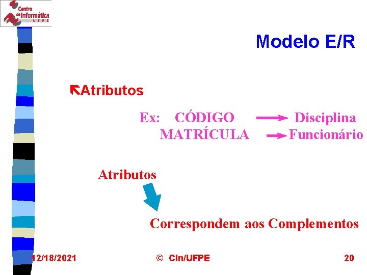 Modelo E/R ëAtributos Ex: CÓDIGO MATRÍCULA Disciplina Funcionário Atributos Correspondem aos Complementos 12/18/2021 ©