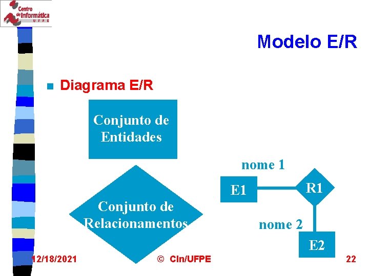 Modelo E/R n Diagrama E/R Conjunto de Entidades nome 1 R 1 E 1