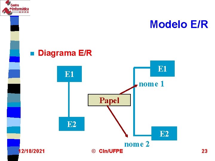 Modelo E/R n Diagrama E/R E 1 nome 1 Papel E 2 12/18/2021 ©