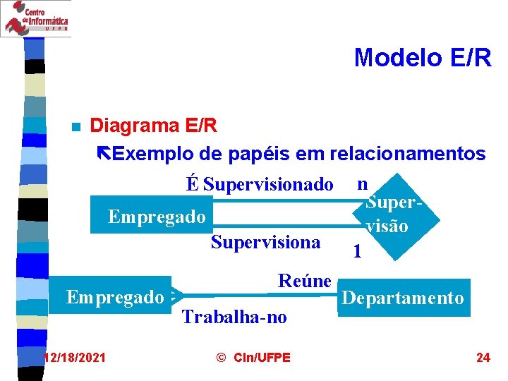 Modelo E/R n Diagrama E/R ëExemplo de papéis em relacionamentos É Supervisionado Empregado Supervisiona