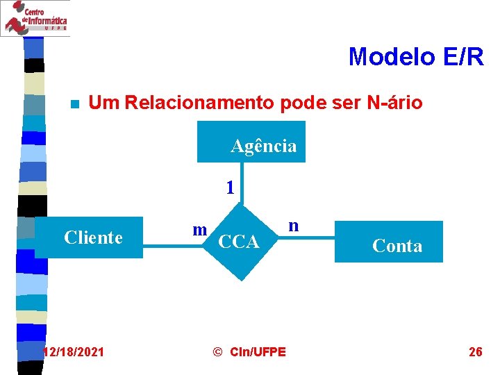 Modelo E/R n Um Relacionamento pode ser N-ário Agência 1 Cliente 12/18/2021 m CCA