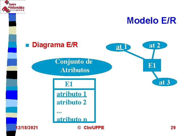 Modelo E/R n Diagrama E/R Conjunto de Atributos E 1 atributo 2. . .