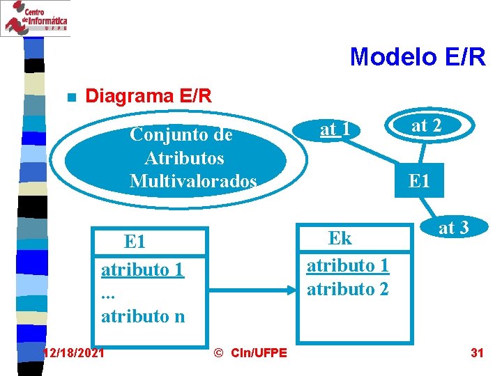 Modelo E/R n Diagrama E/R Conjunto de Atributos Multivalorados © CIn/UFPE at 2 E