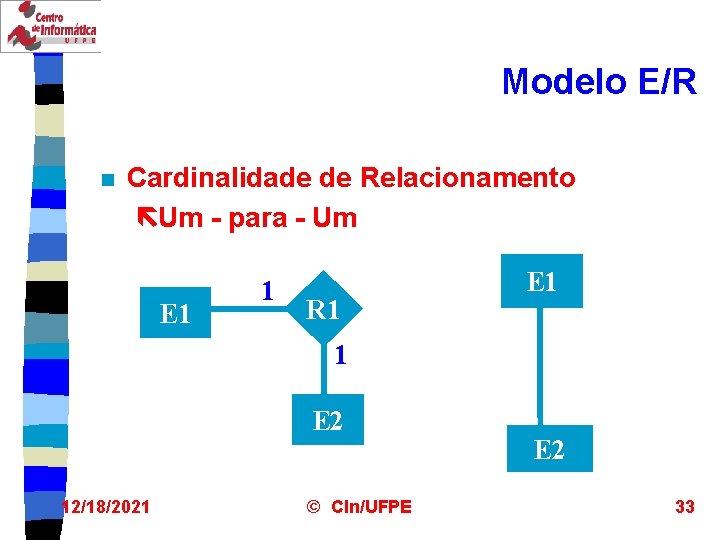 Modelo E/R n Cardinalidade de Relacionamento ëUm - para - Um E 1 1