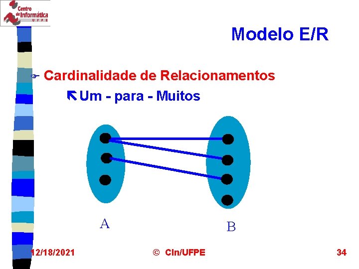 Modelo E/R F Cardinalidade de Relacionamentos ë Um - para - Muitos A 12/18/2021