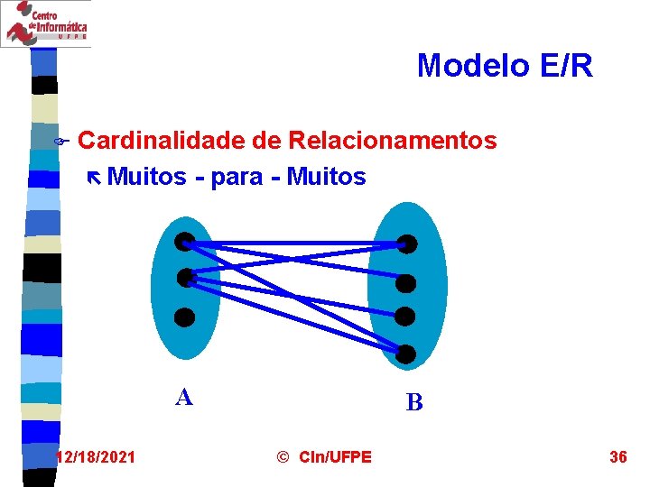 Modelo E/R F Cardinalidade de Relacionamentos ë Muitos - para - Muitos A 12/18/2021