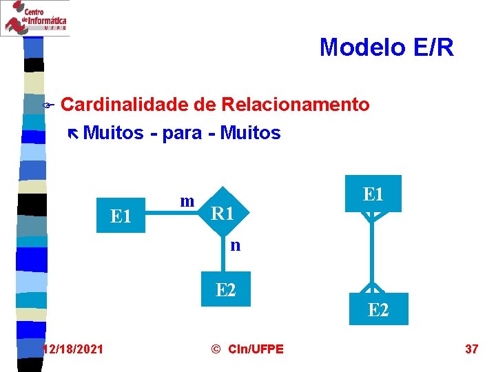 Modelo E/R F Cardinalidade de Relacionamento ë Muitos - para - Muitos E 1