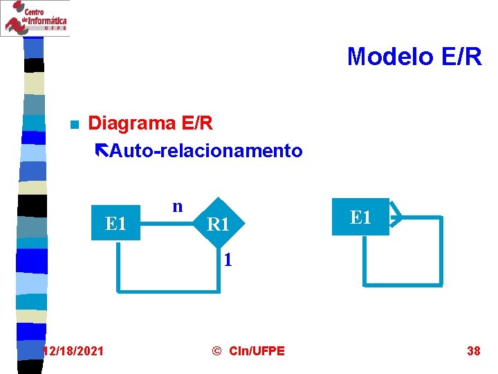 Modelo E/R n Diagrama E/R ëAuto-relacionamento E 1 n R 1 E 1 1