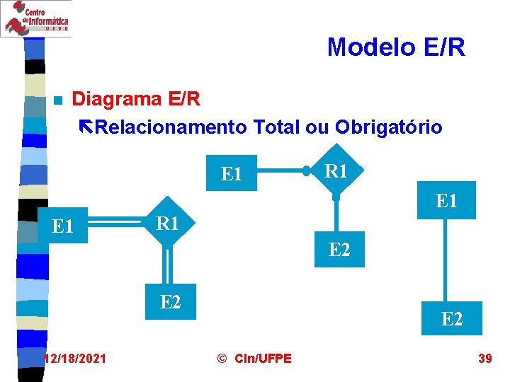 Modelo E/R n Diagrama E/R ëRelacionamento Total ou Obrigatório E 1 R 1 E