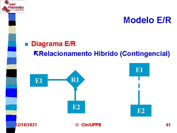 Modelo E/R n Diagrama E/R ëRelacionamento Híbrido (Contingencial) E 1 R 1 E 2
