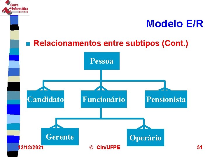 Modelo E/R n Relacionamentos entre subtipos (Cont. ) Pessoa Candidato Funcionário Gerente 12/18/2021 Pensionista