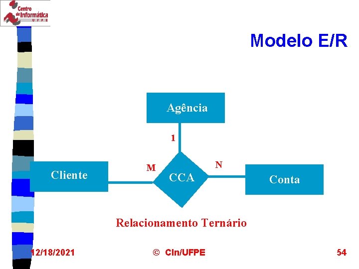 Modelo E/R Agência 1 Cliente M N CCA Conta Relacionamento Ternário 12/18/2021 © CIn/UFPE